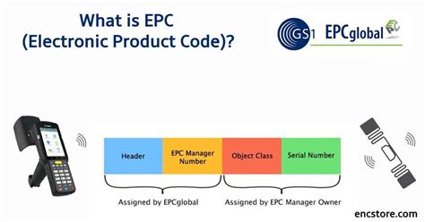 what is a rfid epc enabled product|rfid epc code.